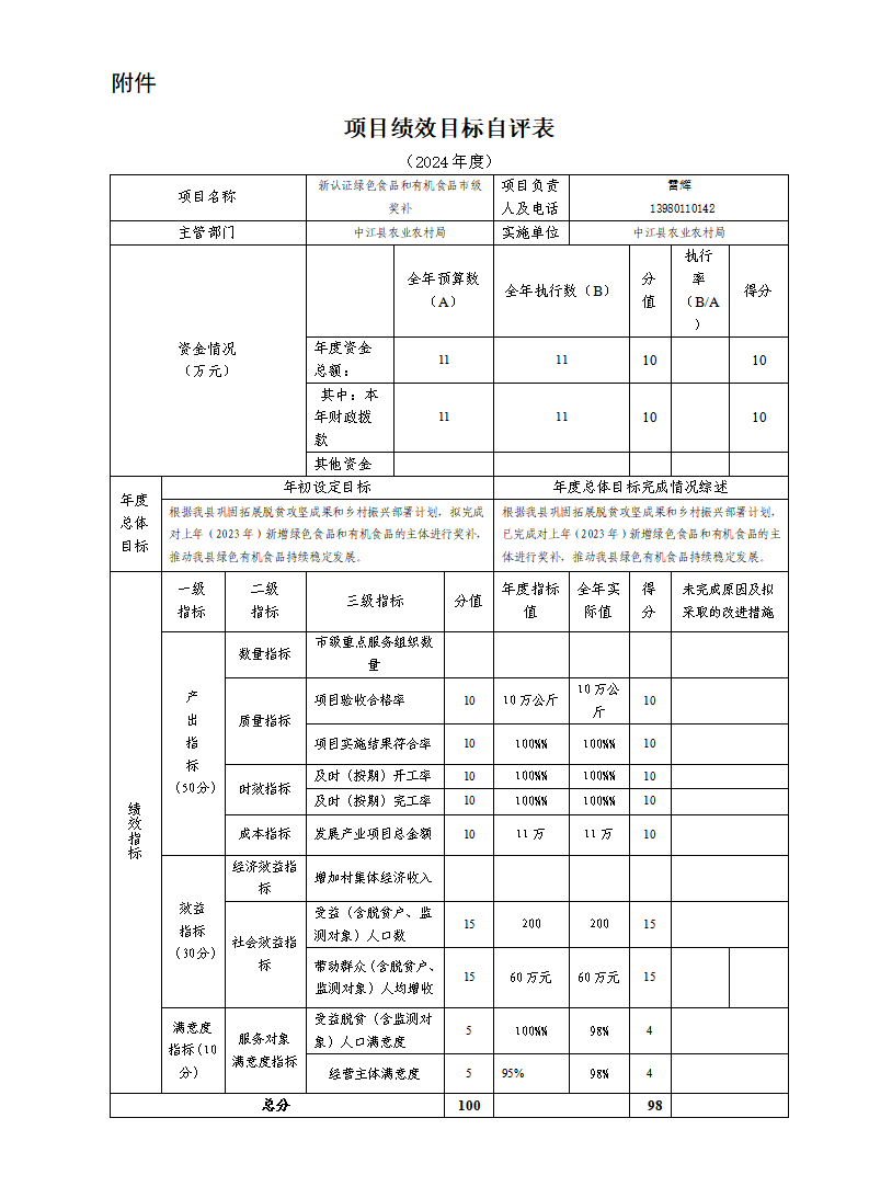 2024年市级财政巩固拓展脱贫攻坚成果专项资金项目自评公示（农安）_01.png