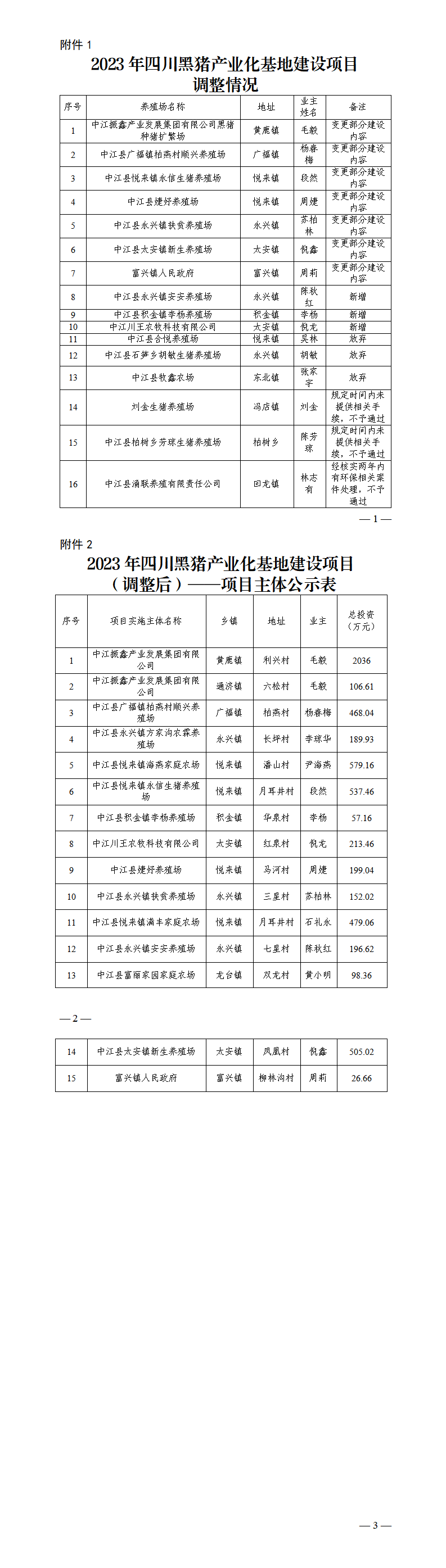 《2023年四川黑猪产业化基地建设项目（调整）》——项目主体公示_01.png