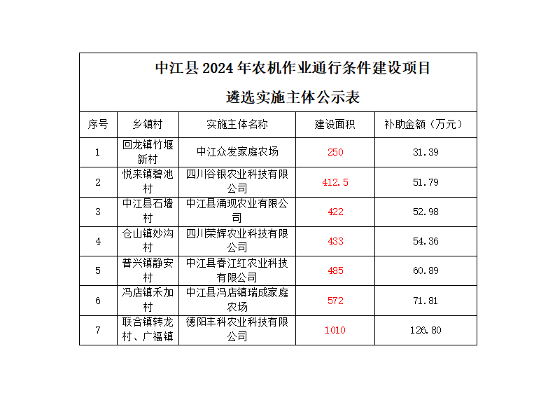2024遴选实施主体的公示_01.png