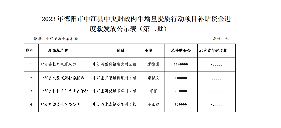 2023年德阳市中江县中央财政肉牛增量提质行动项目补贴资金进度款发放公示（第二批）_01.png