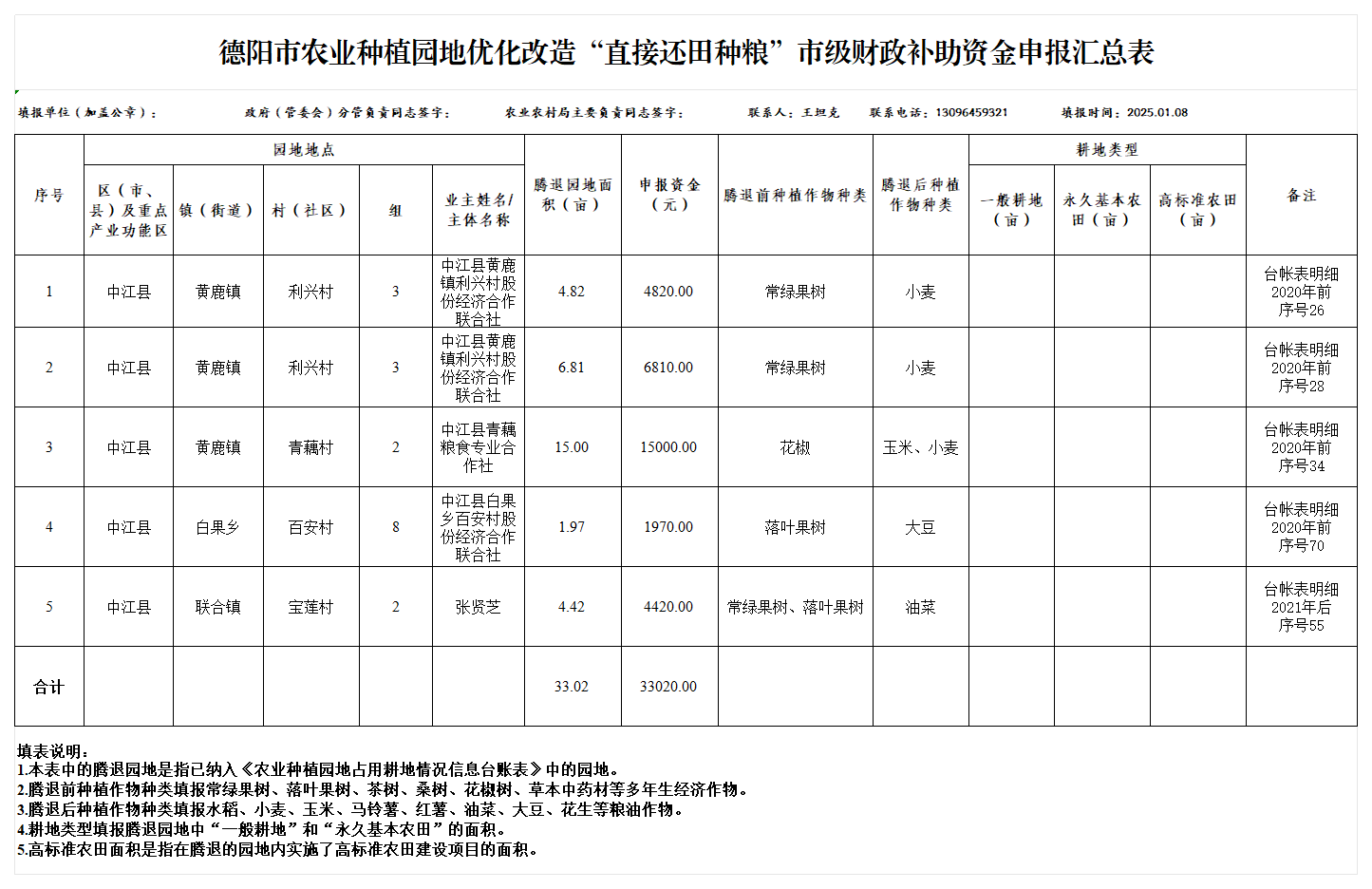 “直接还田种粮”市级财政补助资金申报汇总表_Sheet1.png