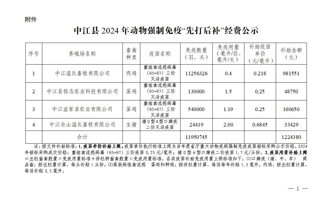 中江县2024年动物强制免疫“先打后补”补助经费公示_01.jpg