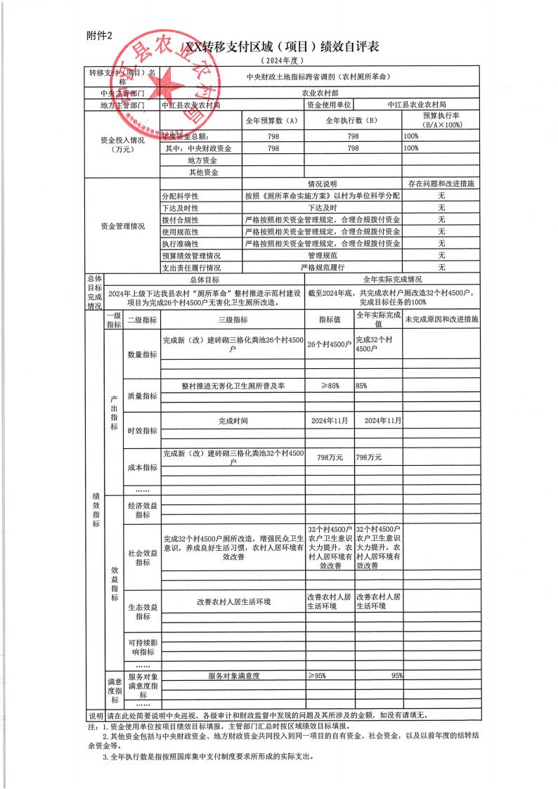 中江县农业农村局绩效自评表_00.jpg