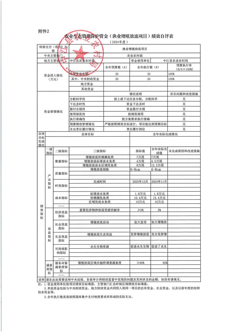 中江县农业农村局绩效自评表_04.jpg