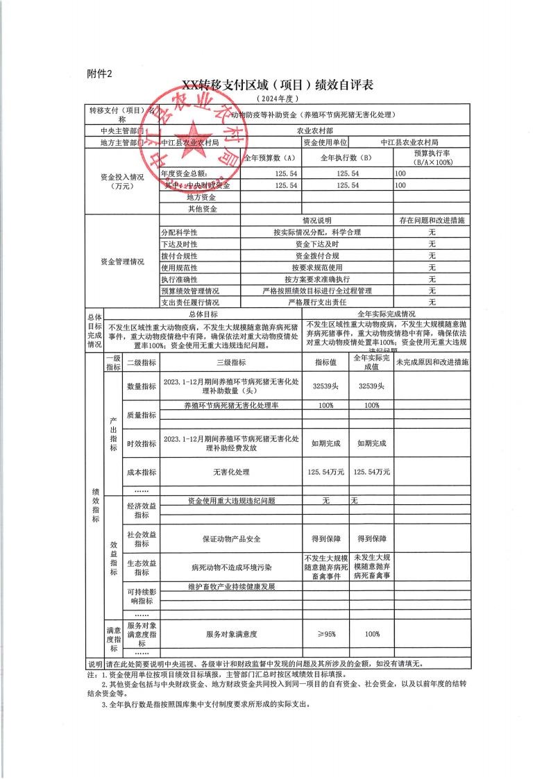 中江县农业农村局绩效自评表_07.jpg