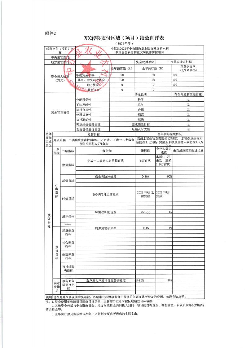 中江县农业农村局绩效自评表_08.jpg