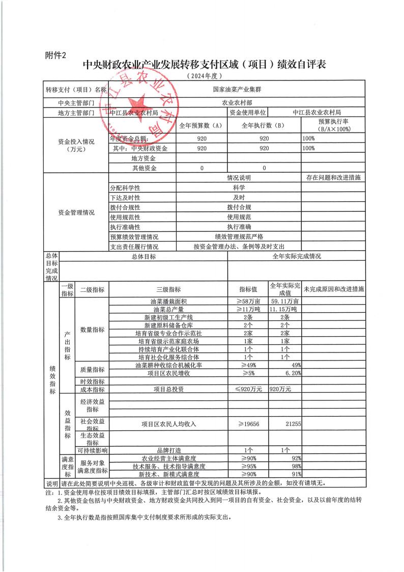 中江县农业农村局绩效自评表_12.jpg