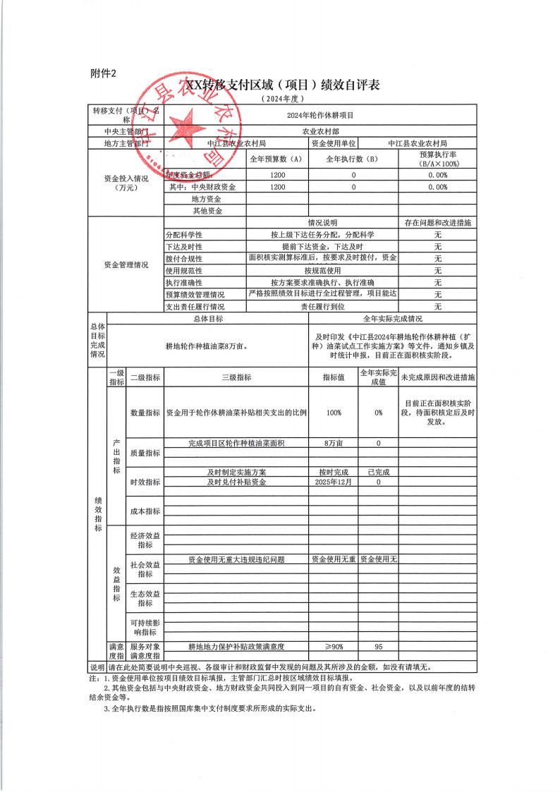 中江县农业农村局绩效自评表_24.jpg