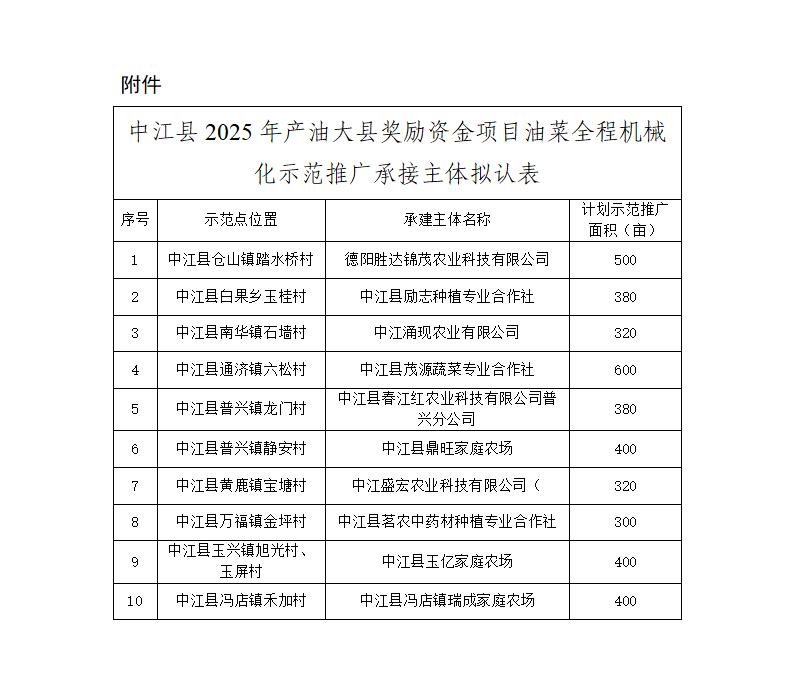 10.17中江县农业农村局关于对《2025年产油大县奖励项目－新技术示范承接主体》拟认的公示(1)_01.jpg