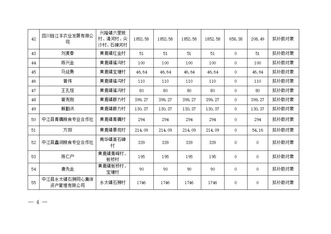 1761526058801056144.jpg 挂网----(10.23)中江县2025年科学施肥增效项目对新技术、新产品推广实施补助面积分配公示(1)_04.jpg