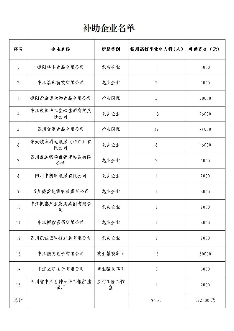 1764725022460051939.jpg 企业公示名单_01.jpg