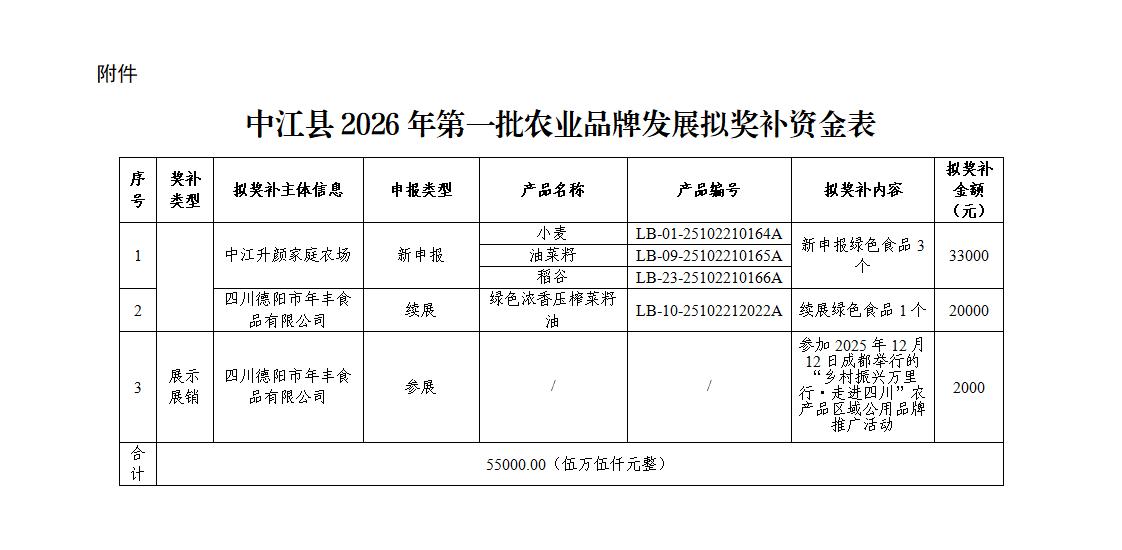 2026年第一批农业品牌发展奖补公示(1)_01.jpg