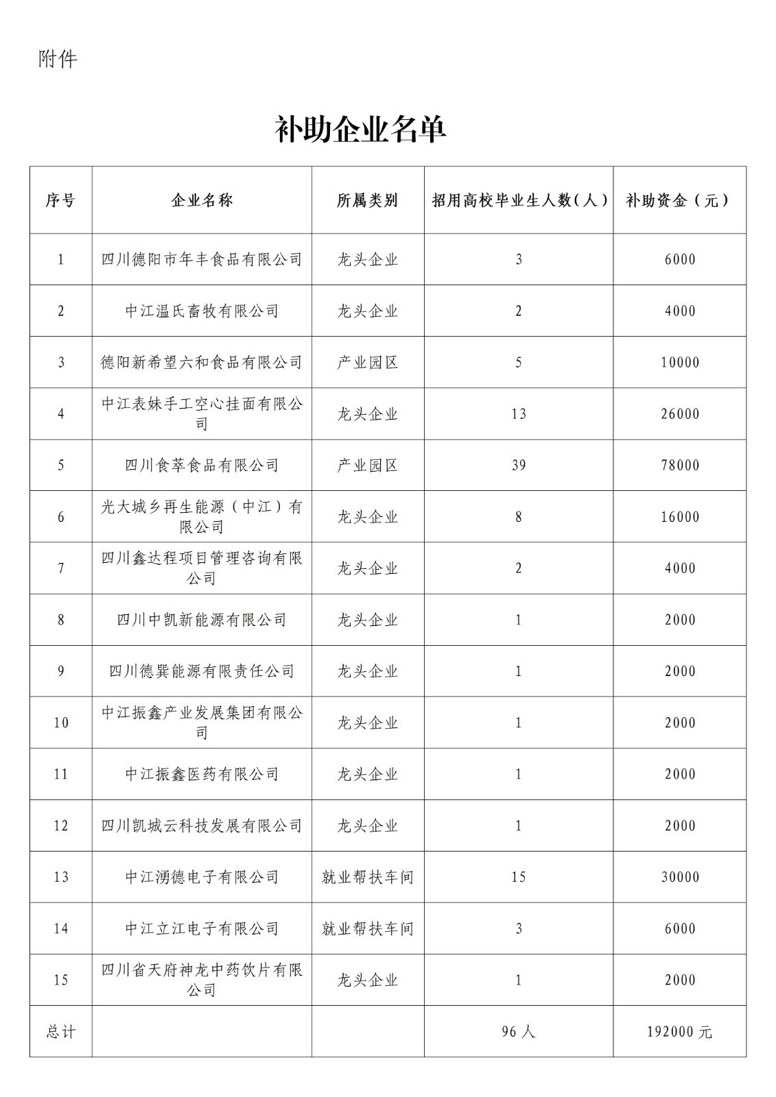 企业公示名单（2）(1)_01.jpg
